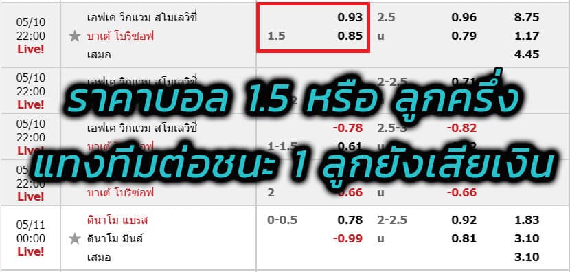 แทงบอล 1.5 คือ